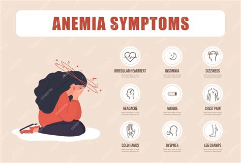 alemia|Anaemia